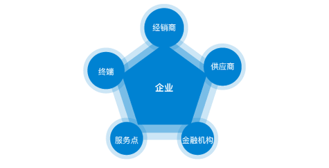 户外徒步的好处